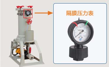 1KM過(guò)濾機(jī)隔膜壓力表